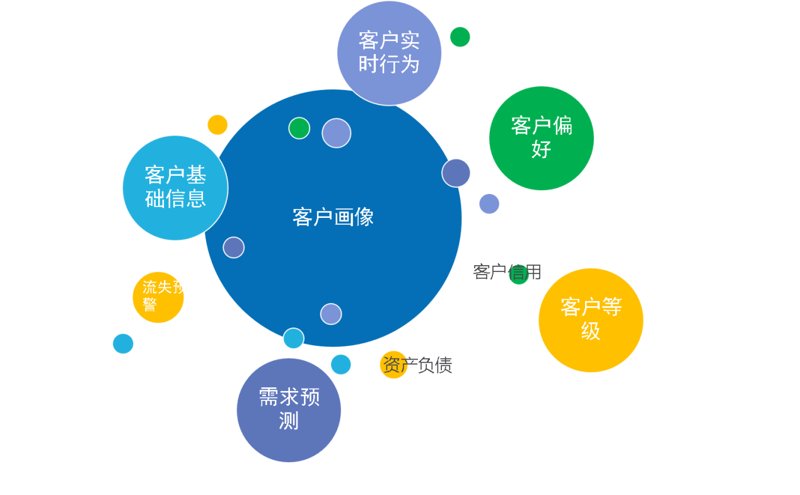 如何选购一款适合的企业客户关系管理软件