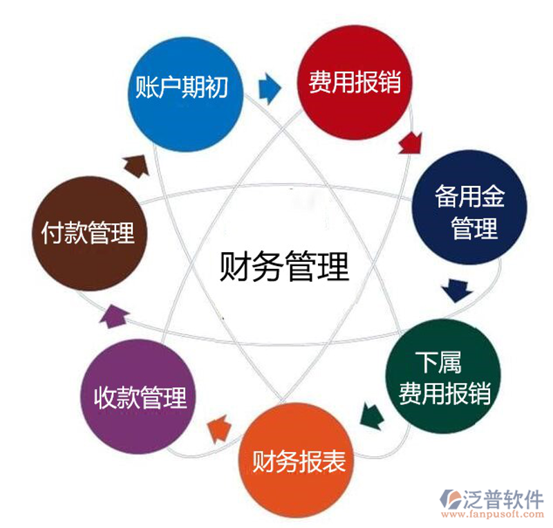 进销存管理:降低仓储成本的‘秘密武器’